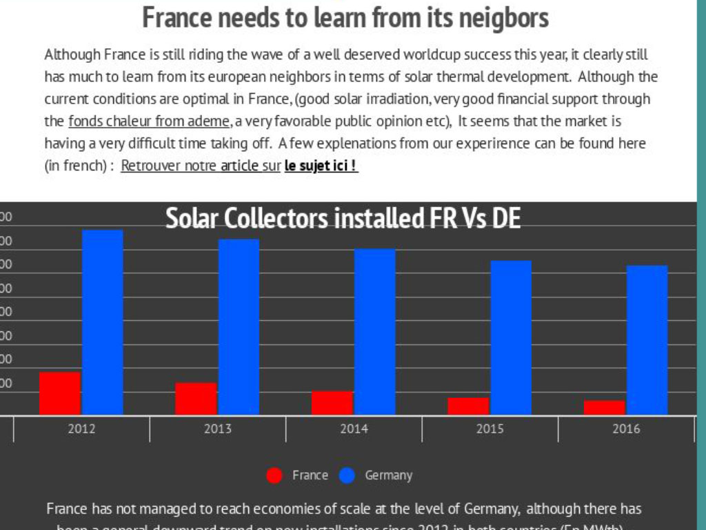 SOLAR THERMAL WORLD CUP FRANCE VS GERMANY